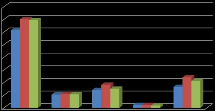 III- FAALİYETLERE İLİŞKİN BİLGİ VE DEĞERLENDİRMELER A- Mali Bilgiler 1- Bütçe Uygulama Sonuçları 26 Aralık 2014 tarih ve 29217 sayılı mükerrer Resmi Gazetede yayımlanan 2015 yılı Merkezi Yönetim