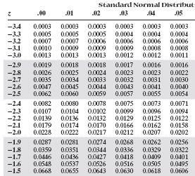 PP(XX < AAAAAA) = 0,05 ZZ 0,05 =,645 = AAAAAA,0635 0,0075 AAAAAA =,05 60 Distribution Plot Normal; Mean=,0635; StDev=0,0075 50 40 Density 30 0 0 0,05 0,05,063 X e) Ürünlerin %5 nin dışında kalacağı