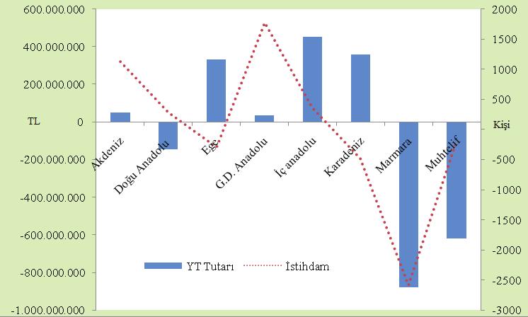 Grafik 3.