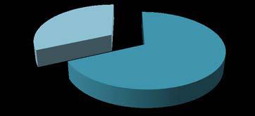 ESKİŞEHİR DE İKAMET EDENLERİN NÜFUSA KAYITLI OLDUKLARI İL (213) DİĞER İLLER 37% ESKİŞEHİR NÜFUSUNA KAYITLILARIN İKAMET ETTİKLERİ İL (213) DİĞER İLLER 32% ESKİŞEHİR 63% 4.17.