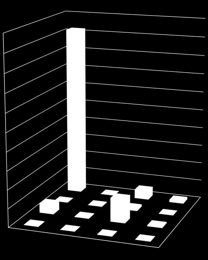 5.9. Evlenmeden Önceki Karşılıklı Medeni Duruma Göre Evlenenler EVLENMEDEN ÖNCEKİ KARŞILIKLI MEDENİ DURUMA GÖRE EVLENENLER (213) Gelinin medeni durumu Damadın medeni durumu Hiç evlenmedi Eşi öldü