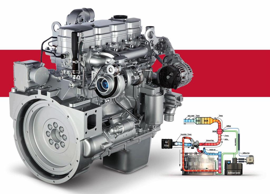 MOTOR AVANTAJLAR Tier4B emisyon seviyesine sahip FPT motor teknolojisi 125 - beygir arasında 4 model HI-eSCR egzoz gazı uygulaması Ekstra 34 beygire kadar güç üretimi beygir modelde 4 ve 6 silindirli