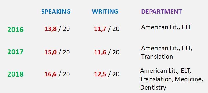 compared with other skills.