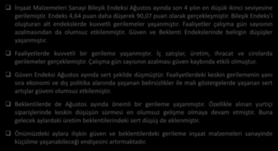 Faaliyetler çalışma gün sayısının azalmasından da olumsuz etkilenmiştir. Güven ve Beklenti Endekslerinde belirgin düşüşler yaşanmıştır. Faaliyetlerde kuvvetli bir gerileme yaşanmıştır.