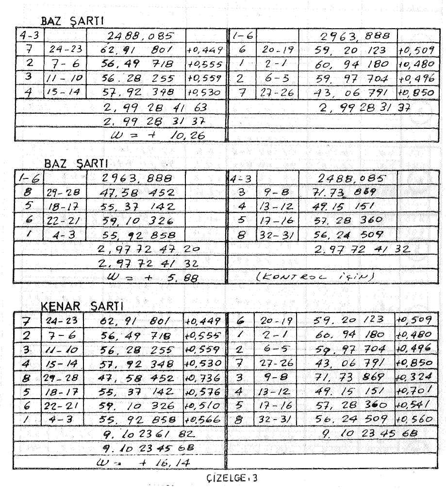 (1-6) ve (3-4) nirengi kenarları baz olarak ölçüldüğünden buna ait yazılan baz