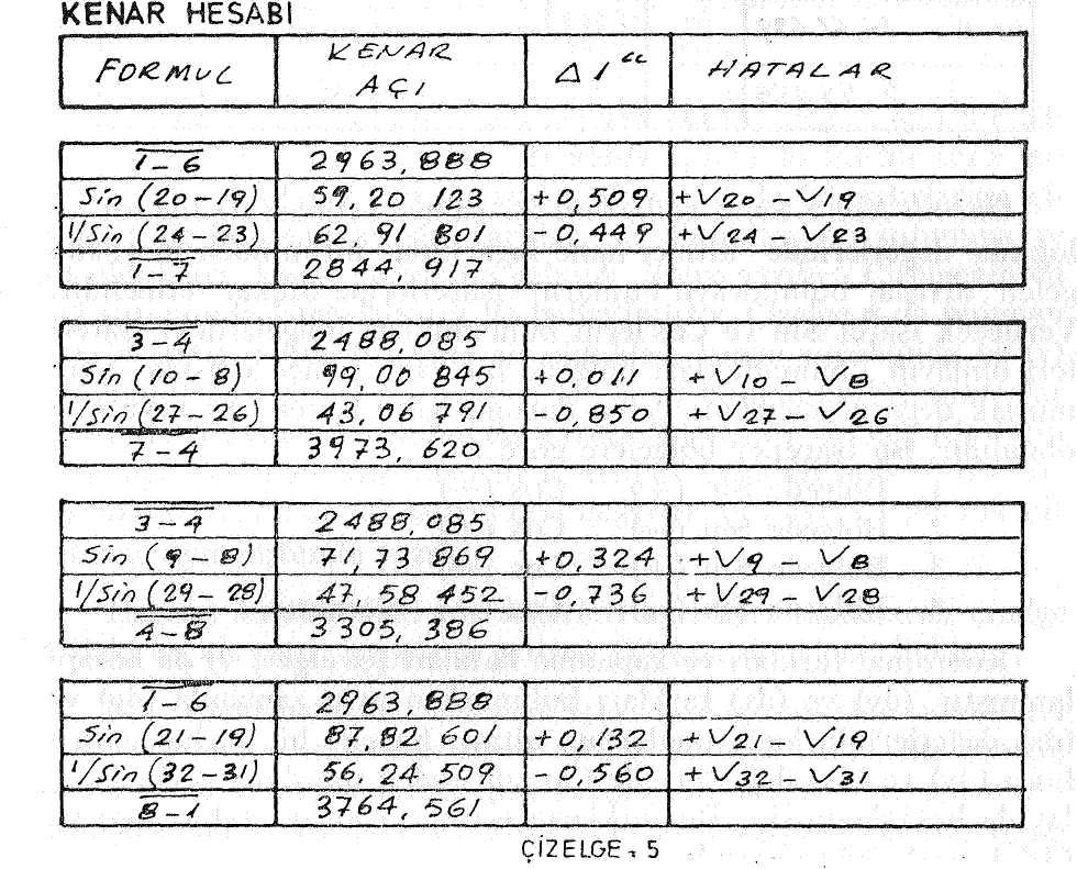 KOORDİNAT ŞART DENKLEMLERİNİN YAZILMASI : Şekil. 3'den görüleceği gibi bize l-azım olan kenarlar :»İL 7 = _L x Sin ^20 " 19 ) / Sin < 24 " 23 ) ili = JLL?