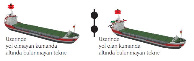 doğru üzerinde her yönden görülür iki kırmızı fener; su üzerinde ilerlerken bunlara ek