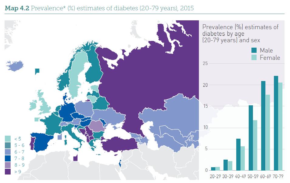 IDF Diabetes Atlas