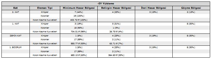 Performans Analizi: Yapı