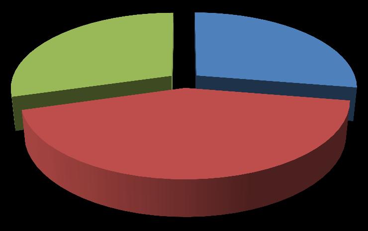 Büronun 2016-cı il üçün büdcəsində xərclər 6 049 040 manat planlaşdırılmışdır, faktiki xərclər isə 5 218 492 manat təşkil etmişdir, bu da büdcədə nəzərdə tutulandan 830 548 manat, yəni 14 % az