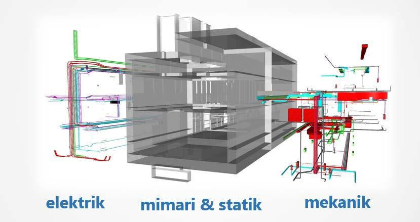 3D Model Oluşturma