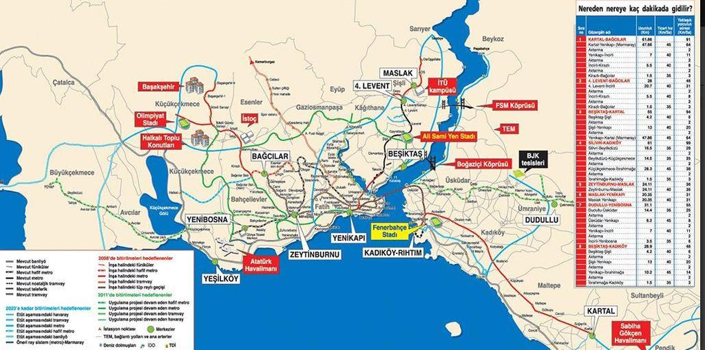 araçları, Kadıköy - Tavşantepe metrosu ve İDO'nun ilgili deniz otobüsü hatları vasıtası ile ve özel araçlarla ulaşılabilmektedir.