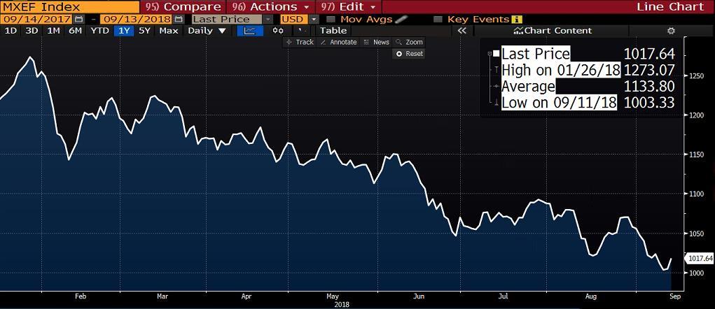 MSCI endeksi, küresel sermaye performansına bağlı olarak, ülkelerde