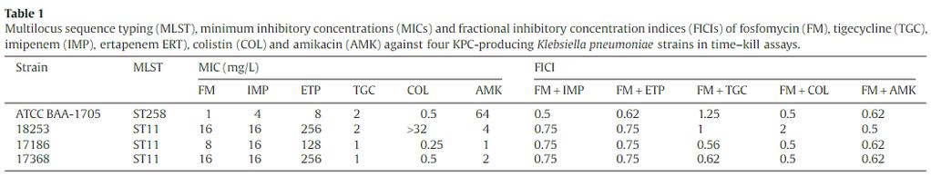 pneumoniae (KPC ±) Enterobacter türleri Serratia Citrobacter