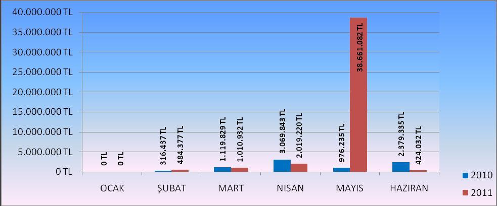 Üniversitemiz 2011 yılı bütçe başlangıç ödeneğine göre Cari Transfer Giderlerinde gerçekleşme oranı % 96,42 olup, gerçekleşme miktarı toplam 11.798.489,00.- TL dir.