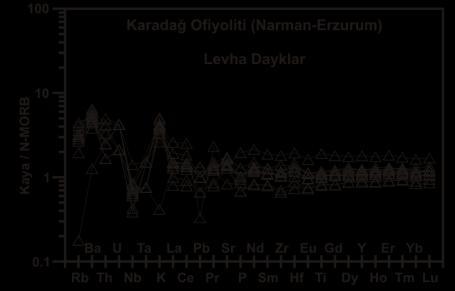 Karadağ (Narman-Erzurum) ofiyolitinde yer alan