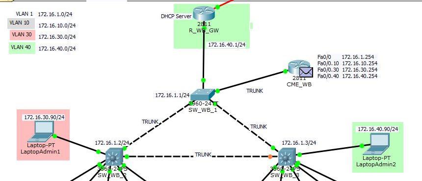 Muhammet Emin KAMİLOĞLU Paketin IP adresi CME_WB router ında kontrol edilir ve router ın konfigürasyonunda yapılan EIGRP yönlendirme sayesinde GW router yönlendirilir. Bu şekil 9 da gözlemlenmektedir.