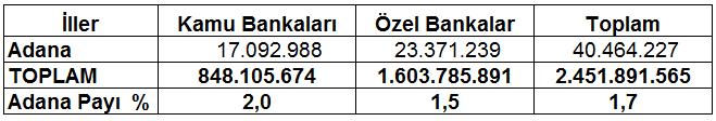 Sayfa 4 ÜYE SAYIMIZ 27.299 ADANA TİCARET ODASI ÜYE İSTATİSTİKLERİ 2018 yılı Kasım ayında toplam üye sayımız 27.299 oldu. Üye sayımızda bir önceki aya göre yüzde 0,35 artış görüldü.