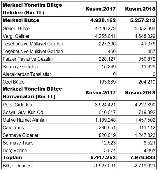 481 kişiydi.