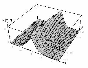 S ( Y) F ( Y ) b0 ( 1 Y )( 1 by 1 ) ( 8) deklemie yerleştirildiğide = = - + çözümüü ele alalım. Bu ifade 1 Vb 0 1Y 1bY 1 b0 1Y 1bY 1 d bk Y Y b b b b b dy deklemi elde edilir.