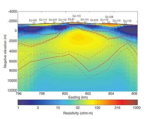 İndonez yada Darajart jeotermal alanında düşük özdirençli kil örtüsünün MT kesitinde görünümü (Chen et al., 2012).