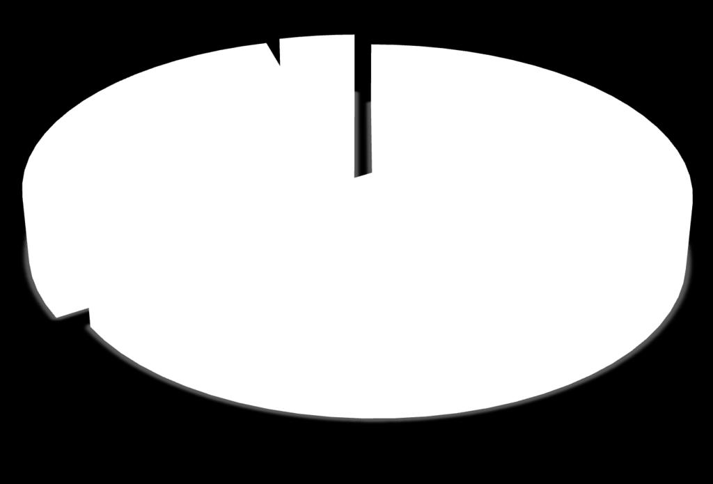 2-2011 Ekim Ayı Petrol