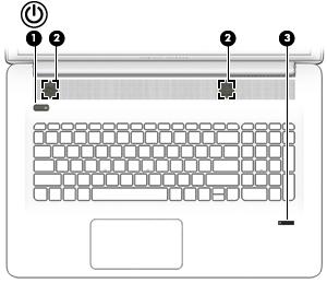 Düğmeler, hoparlörler ve parmak izi okuyucusu Bileşen Açıklama (1) Güç düğmesi Kapalıyken bilgisayarı açmak için düğmeye basın.