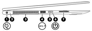 Soldaki Bileşen Açıklama (1) Güç konektörü AC bağdaştırıcısı bağlanır. (2) AC bağdaştırıcısı/pil ışığı Beyaz: AC bağdaştırıcısı bağlıdır ve pil tam olarak şarj olmuştur.