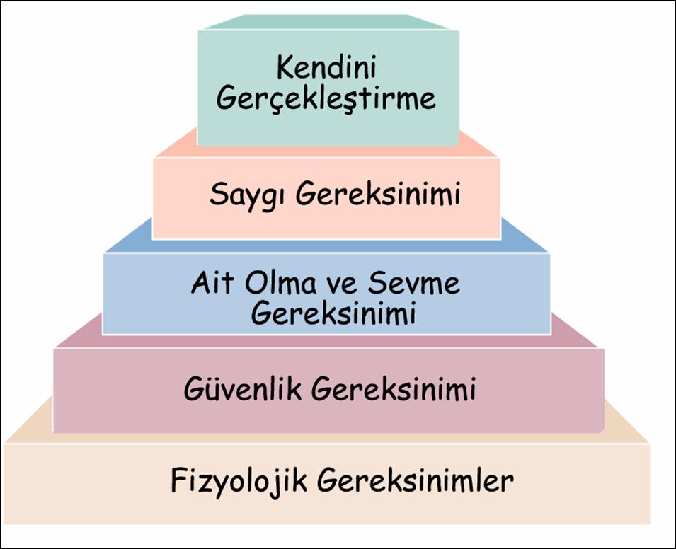 Maslow un