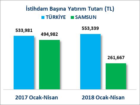 TL iken Türkiye ortalaması 553 Bin 339 TL olarak gerçekleşmiştir.