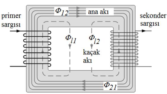 Manyetik devredeki relüktanslar için de elektrik devresindeki dirençlere uygulanan kurallar geçerlidir.