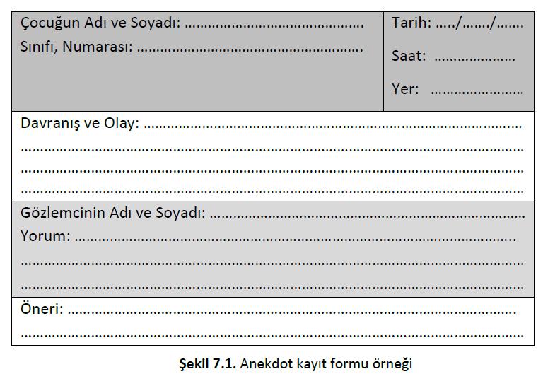 Anekdot kayıtları Anekdot kaydı, literatürde vak a kaydı ya da olay kaydı gibi isimlerle de yer almaktadır.