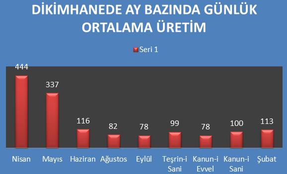 Tersâne-i Âmire nin Üretim ve Performansı Hakkında Bir Değerlendirme.