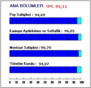 elde edilen sonuçlardan yararlanılarak hazırlanmıştır. Derecelendirme metodolojimizin (Bkz. Sayfa 5) temelini, Sermaye Piyasası Kurulu (SPK) Kurumsal Yönetim İlkeleri oluşturmaktadır.