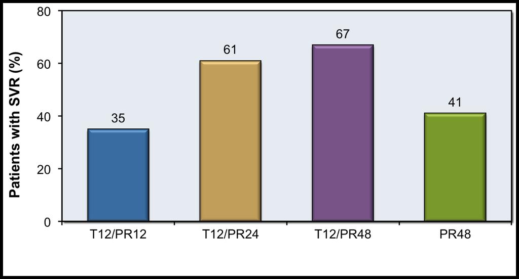 Daha önce tedavi almamış genotip-1 hastalarında Telaprevir ile tedavi PROVE1