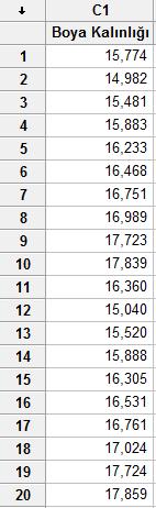 8. Adım: 1. Sınıfın alt ve üst sınır değerleri belirlenir. Alt Sınır Değeri X =13,879 Üst Sınır Değeri 1. Sınıf 1.