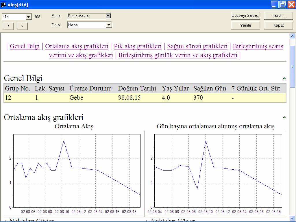 74 Sağım menüsünden İnek sütü akışı komutuna tıklandığında ekrana Şekil 4.67, 4.68, 4.69, 4.70 ve 4.71 de görülen Akış başlıklı pencere açılır.