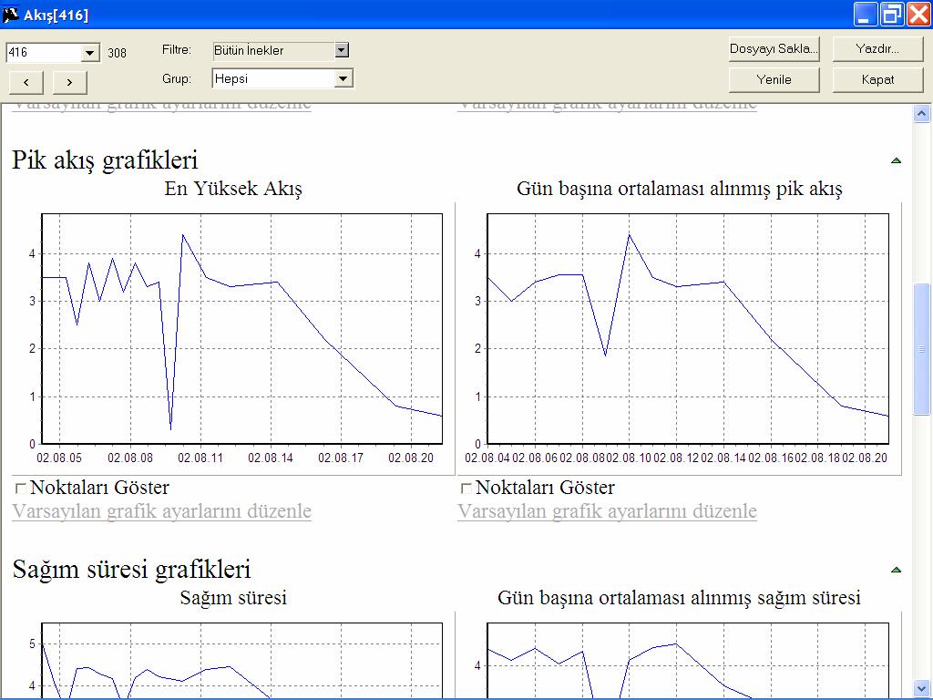 akış grafikleri Şekil 4.69.