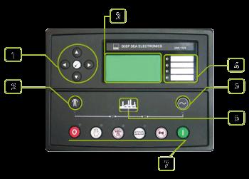 Kontrol Paneli Kontrol Modülü DSE Kontrol Modül Modeli DSE 7320 İletişim Portları MODBUS 1. Menü navigasyon butonları 2. Şebeke ve transfer butonu 3. LCD ile işletme durumları ve ölçme göstergeleri 4.