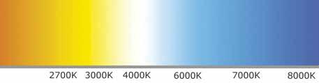 LED TEKNOLOJİSİ Günümüzdeki ciddi teknolojik değişimlerde ışık kynğı, LED in gelişimi ile enerji kullnımı ve kron emisyonun pozitif etki eden temel elementtir.