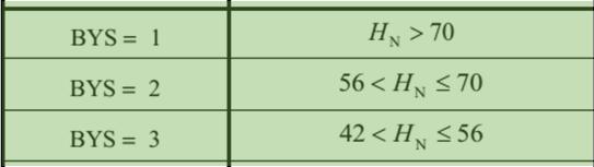 (2) BYS = 2,3 olan binalarda uygulanacaktır. (3) Ön tasarım olarak yapılacaktır.