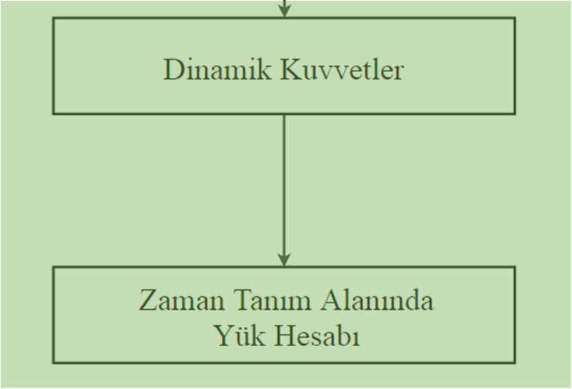 Hesaplama Yöntemleri ABYBHY 2007 DOĞRUSAL OLMAYAN MODELLER