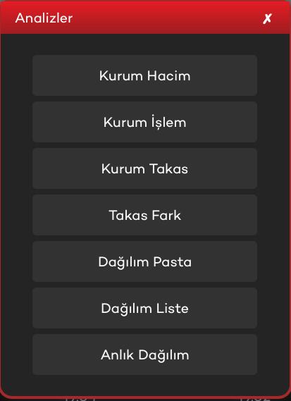 Takip Listem menüsünde hazır listeler bulunmaktadır.