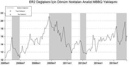 230 Kocaeli Üniversiesi Sosyal Bilimler Dergisi, KOSBED, 2017, 34 0.003 ve 0.002 olarak bulunmuşur. Elde edilen sonuçlarda derinlike de olduğu gibi fazla bir farklılaşma göze çarpmamakadır.