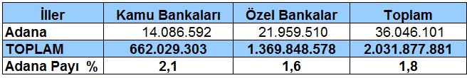 2016 yılı Kasım ayında ise 180 firma açılmış, 97 firma kapanmıştı.