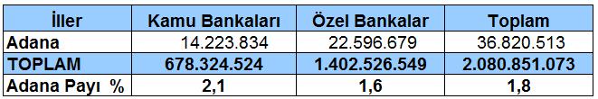 2017 yılı Ocak ayında ise 232 firma açılmış, 94 firma kapanmıştı.