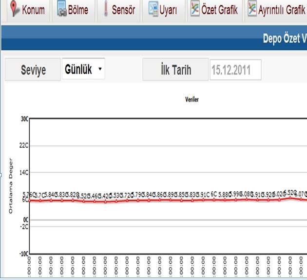 Aşı Takip