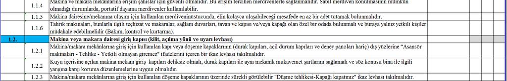 A tipi muayene kuruluşları asansörlerin periyodik kontrollerini Periyodik Kontrol Yönetmeliğinin eklerinde