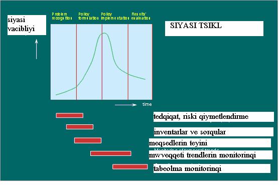 3.1.1 Hazırkı səth sularının keyfiyyətinin monitorinq proqramında (əgər mövcuddursa) dəyişikliklərin məqsəd və birləşmələrinin müəyyən edilməsi Monitorinq praktikləri tərəfindən yerinə yetirilməli