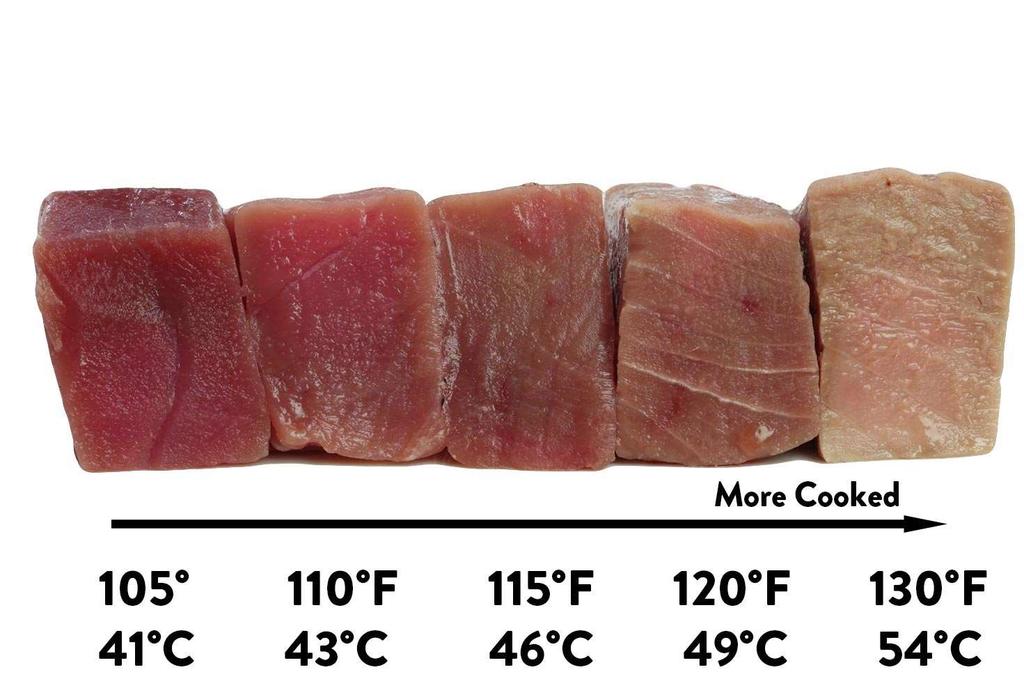 Balık eti pişirme Balık eti pişmiş ise: Etin yarı şeffaf görüntüsü opaklaşır. Balığın türüne bağlı olarak beyazlaşır.